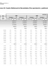 Vista preliminar de documento Cuadro Multianual de Necesidades 2025 - 2027 Sunarp Zona Registral N.° IX