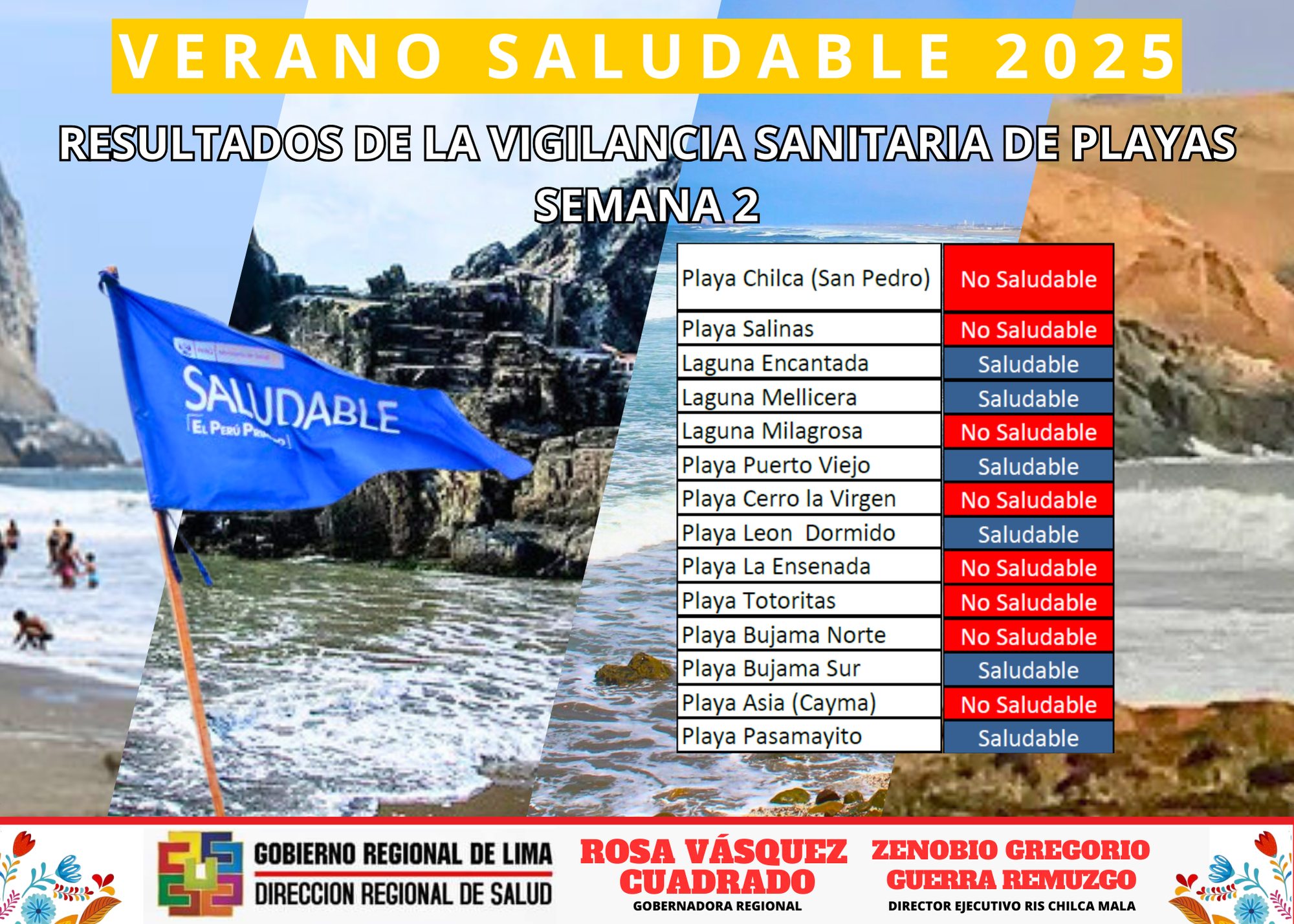 Playas Saludables 2025 de la RIS Chilca Mala - 2da Semana