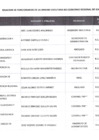 Vista preliminar de documento Listado de funcionarios y servidores del sector público del mes de enero 2025