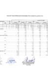 Vista preliminar de documento Cuadro Multianual de Necesidades 2025 - 2027 Sunarp Zona Registral N.° XIII