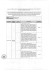 Vista preliminar de documento Recomendaciones de los Informes de Auditoría - 2do. Semestre 2016