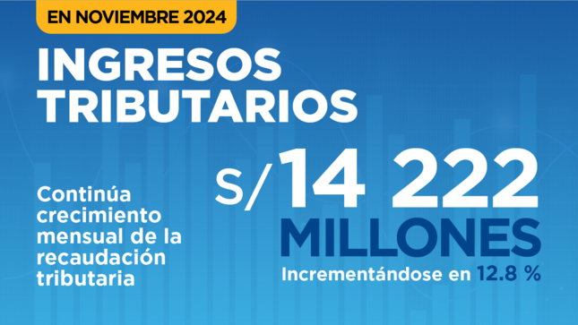 El desempeño en la recaudación se sustentó en los ingresos obtenidos como resultado de las acciones de control, orientación y cobranza realizados por la SUNAT sobre todo en los dos últimos meses.