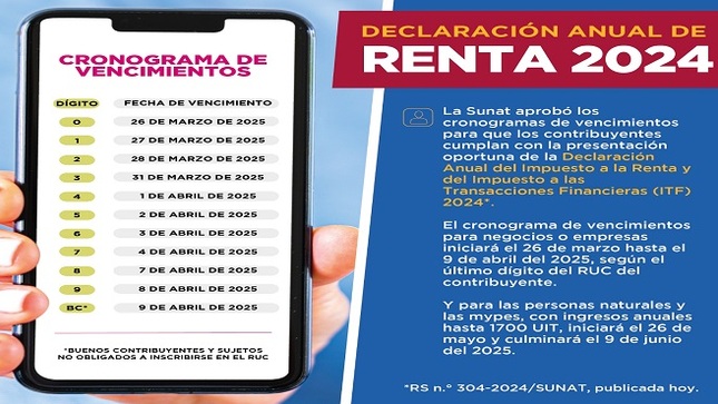 Los cronogramas de vencimientos para los negocios o empresas iniciarán el 26 de marzo y se extenderán hasta el 9 de abril del 2025, según el último dígito de RUC del contribuyente.