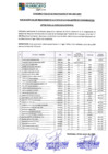 Vista preliminar de documento RESULTADOS DE LA EVALUACIÓN DE CONOCIMIENTOS