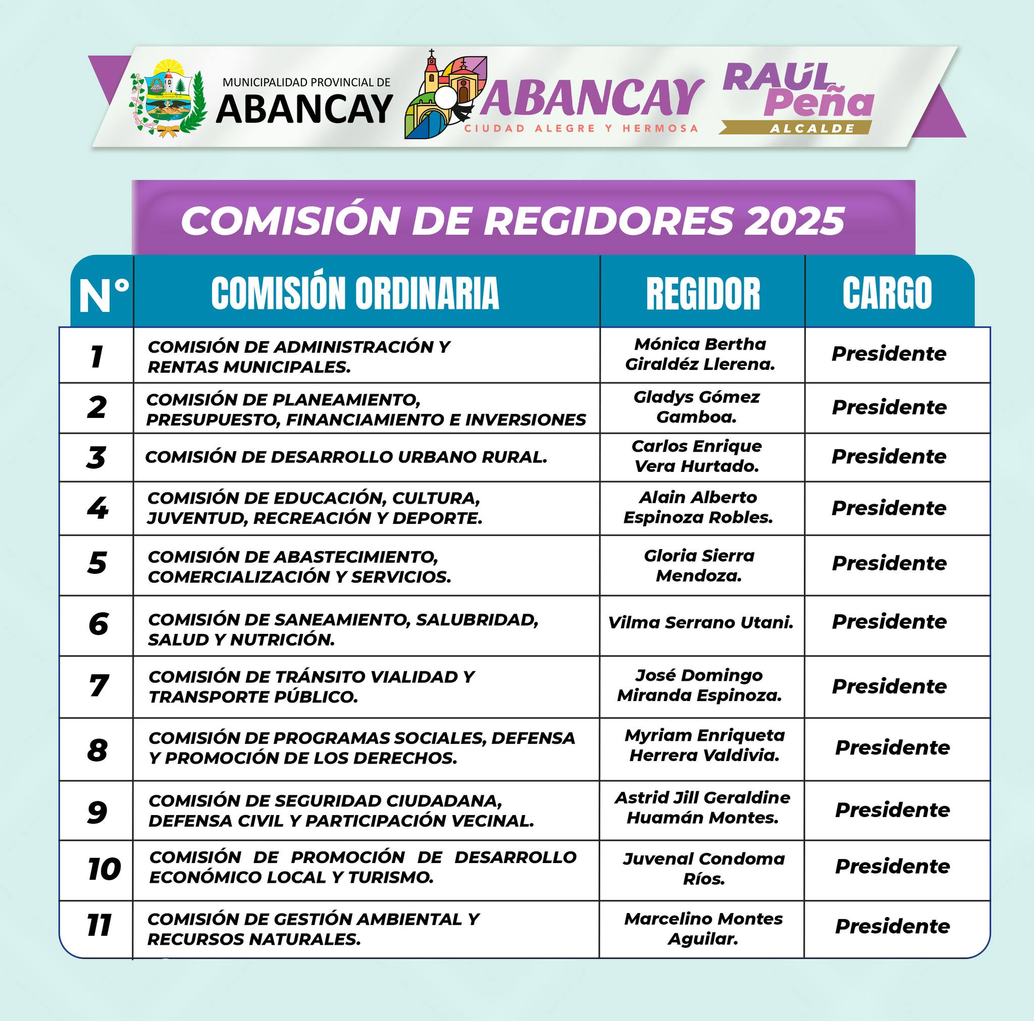 📌Concejo Municipal De Abancay Designó Comisiones Ordinarias Para El Periodo 2025.💯