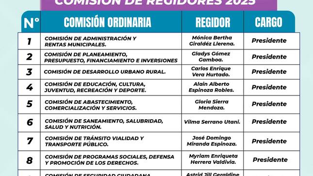 📌Concejo Municipal De Abancay Designó Comisiones Ordinarias Para El Periodo 2025.💯