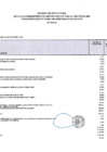 Vista preliminar de documento ANEXO: REPORTE OFICIAL DE LA LEY N°32185 QUE APRUEBA LA LEY DE PRESUPUESTO DEL SECTOR PUBLICO PARA EL AÑO FISCAL 2025 (PARTE 3 DE 5)