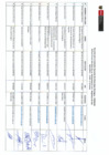 Vista preliminar de documento 3 Lista asistencia