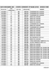 Vista preliminar de documento Cheques Girados CUT  Diciembre  2024