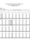 Vista preliminar de documento Saldos de Balance 2024 - IPD