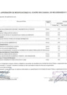 Vista preliminar de documento Modificatoria CMN N° 033 para inclusión de bienes y servicios de las diferentes oficinas de la MDSC