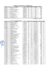 Vista preliminar de documento Penalidades Aplicadas - IV Trimestre 2024