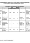 Vista preliminar de documento PE02.03-OPP- DD-18 MATRIZ DE NECESIDADES Y EXPECTATIVAS V2[R][R][R][R]