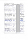 Vista preliminar de documento LISTA DE ASISTENCIA DEL PRIMER TALLER TUPA
