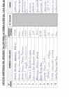 Vista preliminar de documento LISTA DE ASISTENCIA AL SEGUNDO TALLER PARA LA FORMULACIÓN DEL TUPA 2025 DEL DISTRITO DE SAN BORJA