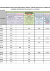 Vista preliminar de documento listado de secundaria APTOS