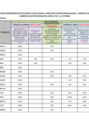 Vista preliminar de documento listado de especial APTOS