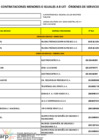 Vista preliminar de documento Contrataciones directas menores a 8UIT I trimestre 2024 – Sunarp Zona Registral N°XIV Sede Ayacucho