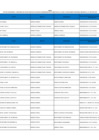 Vista preliminar de documento Lista de sujetos del sector público, bajo el marco legal de la Ley N.° 31564 en la empresa Electro Ucayali S.A. al cierre del mes de setiembre 2024.