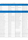Vista preliminar de documento Lista de sujetos del sector público, bajo el marco legal de la Ley N.° 31564 en la empresa Electro Ucayali S.A. al cierre del mes de octubre 2024.