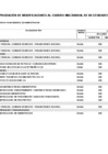 Vista preliminar de documento Anexo 6: Aprobación de modificaciones al cuadro multianual de necesidades N° 01