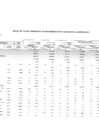 Vista preliminar de documento cuadro multianual