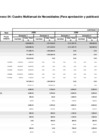 Vista preliminar de documento Cuadro Multianual de Necesidades 2025-2027