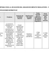 Vista preliminar de documento Agenda temprana para la aplicación del análisis de impacto regulatorio - Periodo 2025