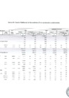 Vista preliminar de documento Anexo N°04 - Cuadro Multianual de Necesidades