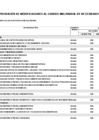 Vista preliminar de documento Anexo N° 06: Aprobación de modificaciones al Cuadro Multianual de Necesidades N° 0002-2025