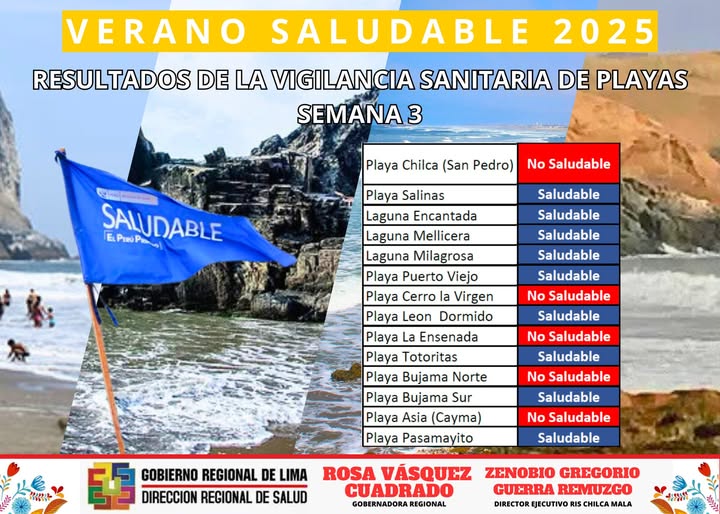 Playas Saludables 2025 de la RIS Chilca Mala - 3ra Semana