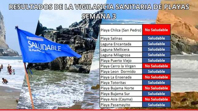 Playas Saludables 2025 de la RIS Chilca Mala - 3ra Semana