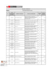 Vista preliminar de documento Anexo XII - Formato de Penalidades DICIEMBRE 2024F[F]