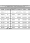 Vista preliminar de documento Anexo 01 - Informe N D000014-2025-MIDAGRI-SERFOR-GG-OGA-OC