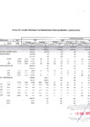 Vista preliminar de documento ANEXO 04 CUADRO MULTIANULA DE NECESIDADES (Para aprobacion y Publicación)
