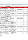 Vista preliminar de documento Matriz de compromisos en el marco de las recomendaciones del Informe de Evaluación Institucional 2024 - Primer semestre