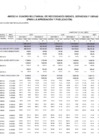 Vista preliminar de documento ANEXO 04-CUADRO MULTIANUAL DE NECESIDADES BIENES Y SERVICIOS-PARA SU APROBACIÓN Y PUBLICACIÓN (1)