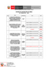 Vista preliminar de documento Supervisión de Contratos 4to Trimestre