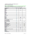 Vista preliminar de documento b3-3 Anexo 3 c- Lista Sustancias Toxicas