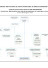 Vista preliminar de documento Organigrama 2025 (DS-014-2024-MIDAGRI)