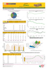 Vista preliminar de documento Boletín de volumen y precio de PAPA - 22/01/2025