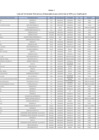 Vista preliminar de documento ANEXO  01 - LISTA DE TERMINALES PORTUARIOS Y EMBARCADEROS QUE CONFORMAN EL SPN Y SU CLASIFICACIÓN