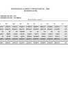 Vista preliminar de documento Información del Marco Presupuestal, Ingresos y Egresos - Correspondientes al III Trimestre 2024