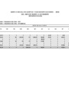 Vista preliminar de documento Información del Marco Presupuestal, Ingresos y Egresos - Correspondientes al IV Trimestre 2023