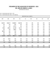 Vista preliminar de documento Información del Marco Presupuestal, Ingresos y Egresos - Correspondientes al II Trimestre 2023