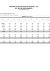 Vista preliminar de documento Información del Marco Presupuestal, Ingresos y Egresos - Correspondientes al I Trimestre 2023