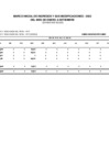Vista preliminar de documento Información del Marco Presupuestal, Ingresos y Egresos - Correspondientes al III Trimestre 2022
