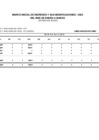 Vista preliminar de documento Información del Marco Presupuestal, Ingresos y Egresos - Correspondientes al I Trimestre 2022