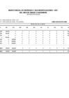 Vista preliminar de documento Información del Marco Presupuestal, Ingresos y Egresos - Correspondientes al IV trimestre 2021
