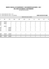 Vista preliminar de documento Información del Marco Presupuestal, Ingresos y Egresos - Correspondientes al III trimestre 2021